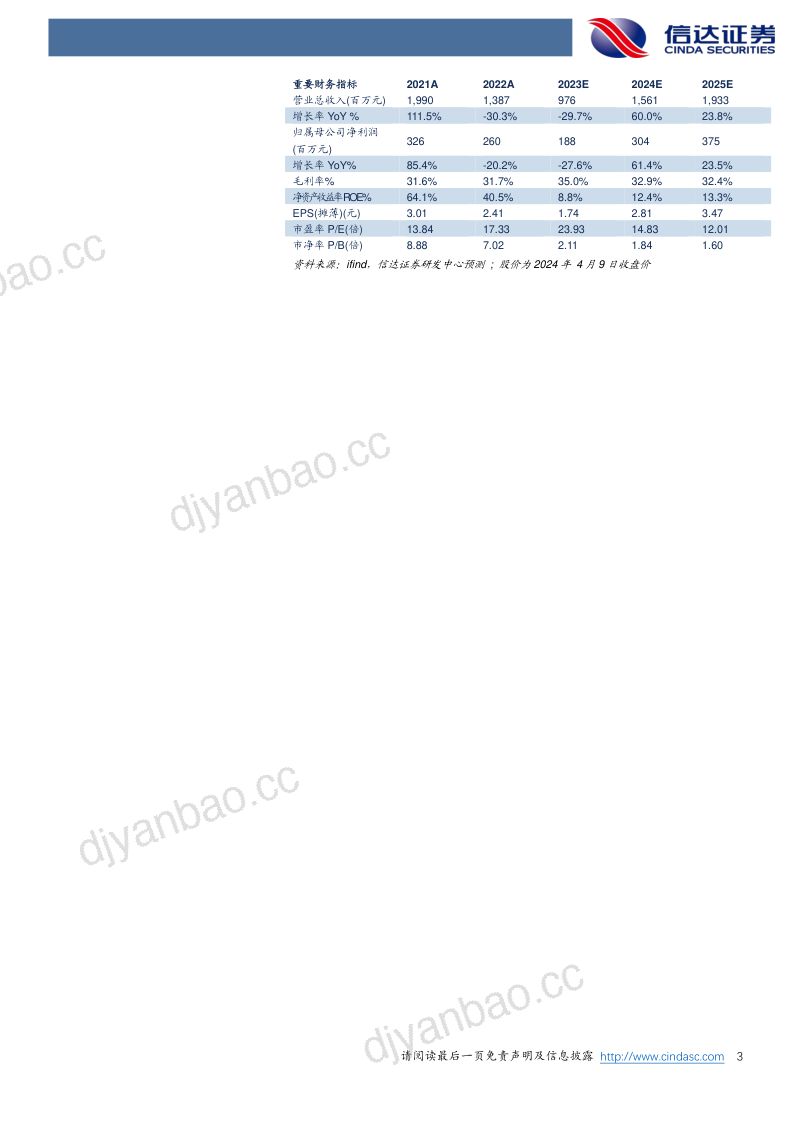 【信达证券】公司首次覆盖报告：风电和集装箱涂料国产替代，新应用领域发展可期 第3页