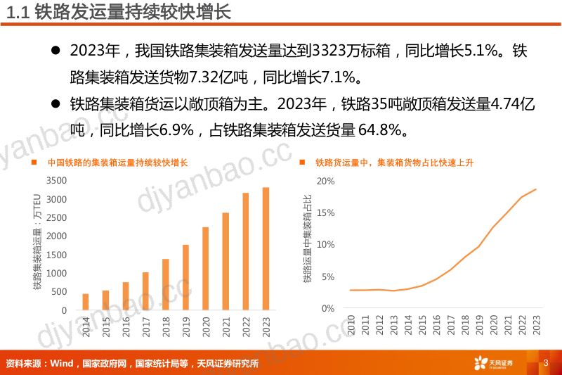 【天风证券】铁路集装箱运量,能持续高增长吗? 第3页