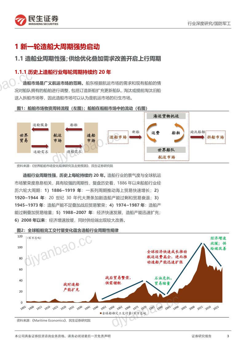 【民生证券】国防军工行业深度研究：造船周期景气上行；三因素叠加奋楫扬帆 第3页