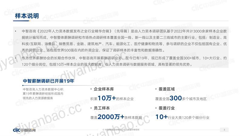 [中智咨询]2022年人力资本数据发布之全行业精华合辑 第3页