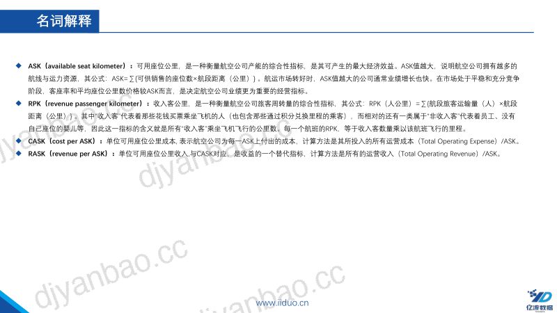2022年中国民用航空行业短报告 第3页