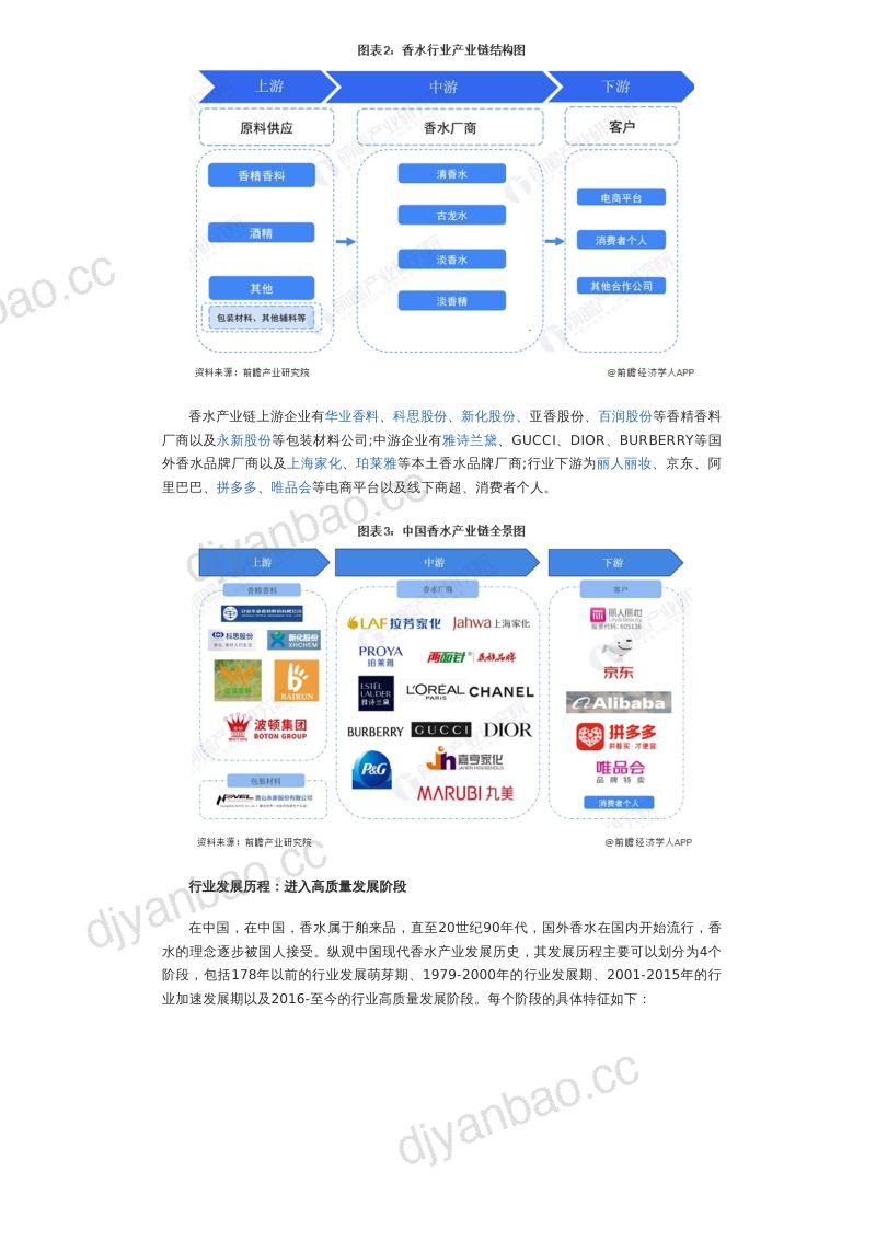 【前瞻研究院】预见2023:《2023年中国香水行业全景图谱》(附市场规模、竞争格局和发展前景等)(烽火研报www.fhyanbao.com) 第2页