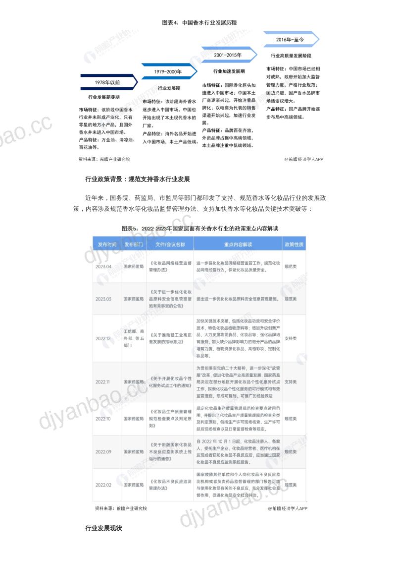 【前瞻研究院】预见2023:《2023年中国香水行业全景图谱》(附市场规模、竞争格局和发展前景等)(烽火研报www.fhyanbao.com) 第3页