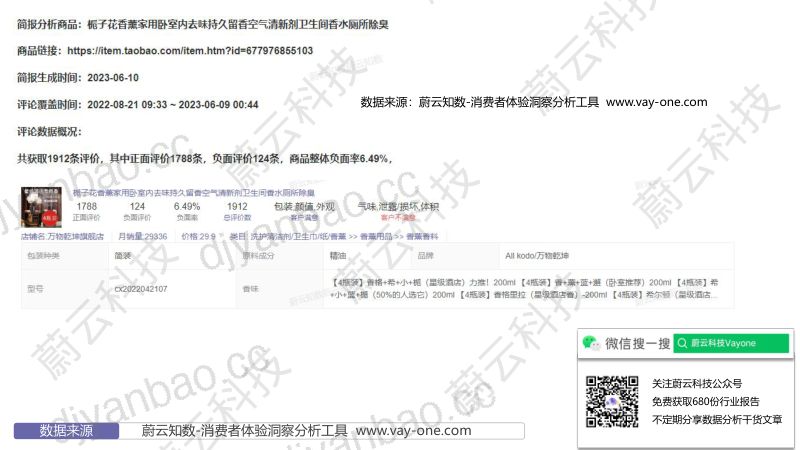 【蔚云科技】564-万物乾坤栀子花香薰商品评论分析简报 第3页