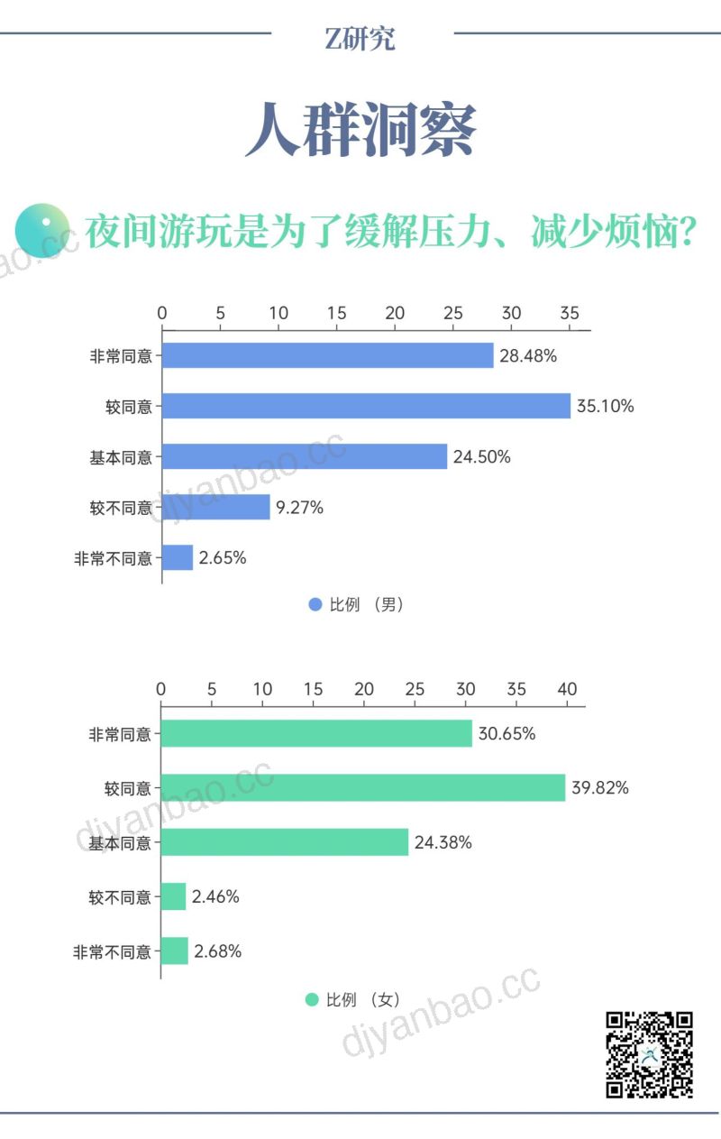 【Z研究】2023大学生夜间文旅消费洞察微报告 第2页