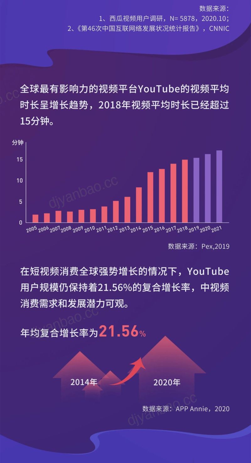 西瓜视频&新榜研究院:中视频创作人职业发展报告(14页) 第3页
