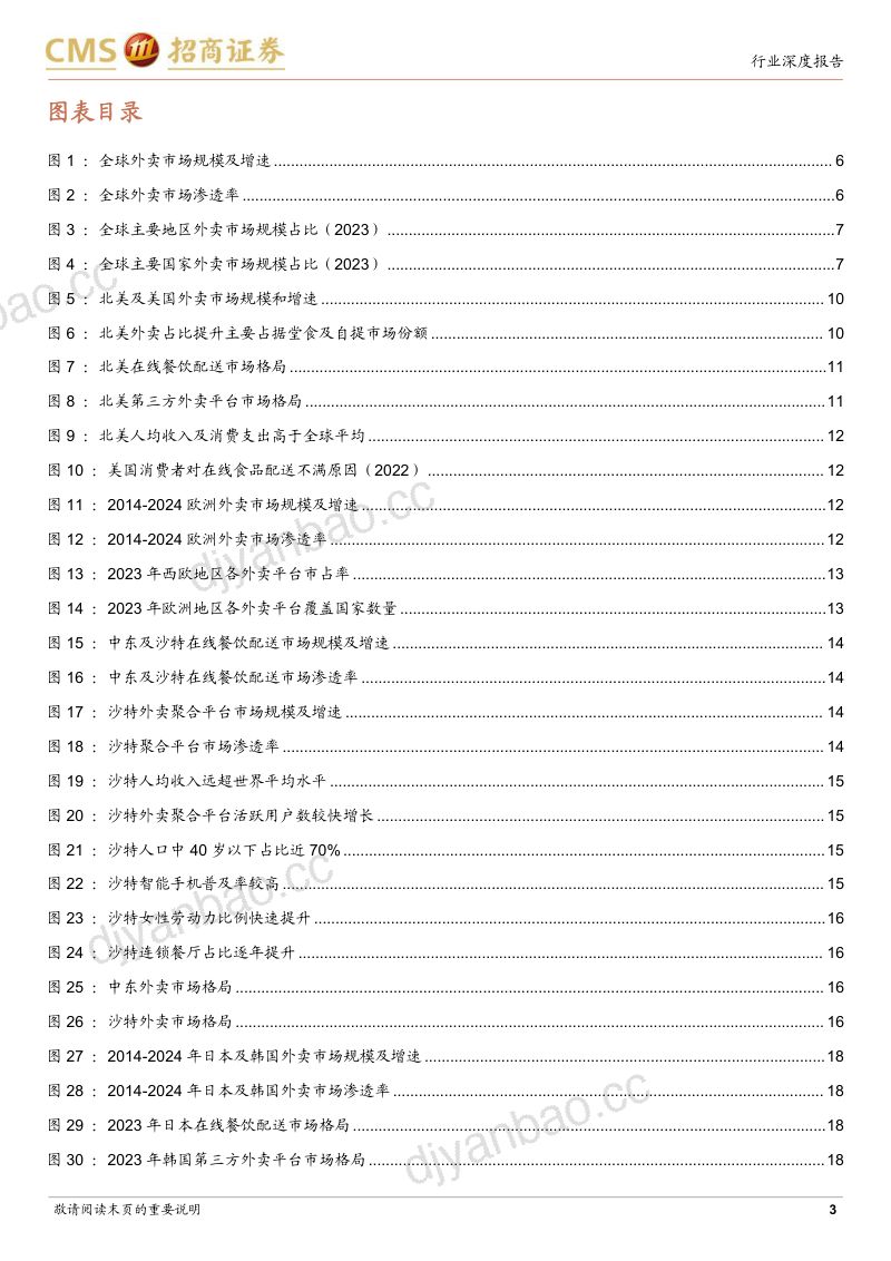 【招商证券】外卖出海行业深度报告:全球外卖市场空间广阔美团滴滴开启外卖出海新纪元-250206(39页) 第3页