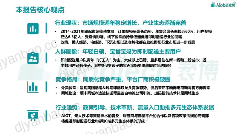 [Mob研究院]2022年中国即时配送行业研究报告 第2页
