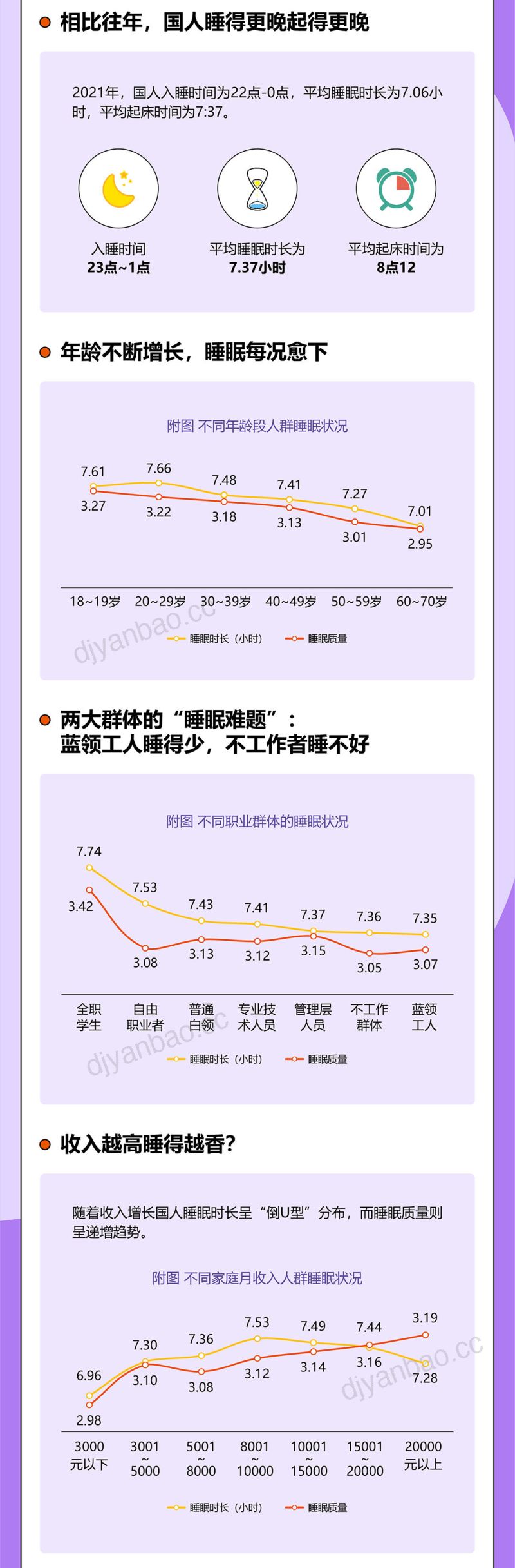 喜临门&中国社科院:中国睡眠研究报告2023(简版)(6页) 第2页
