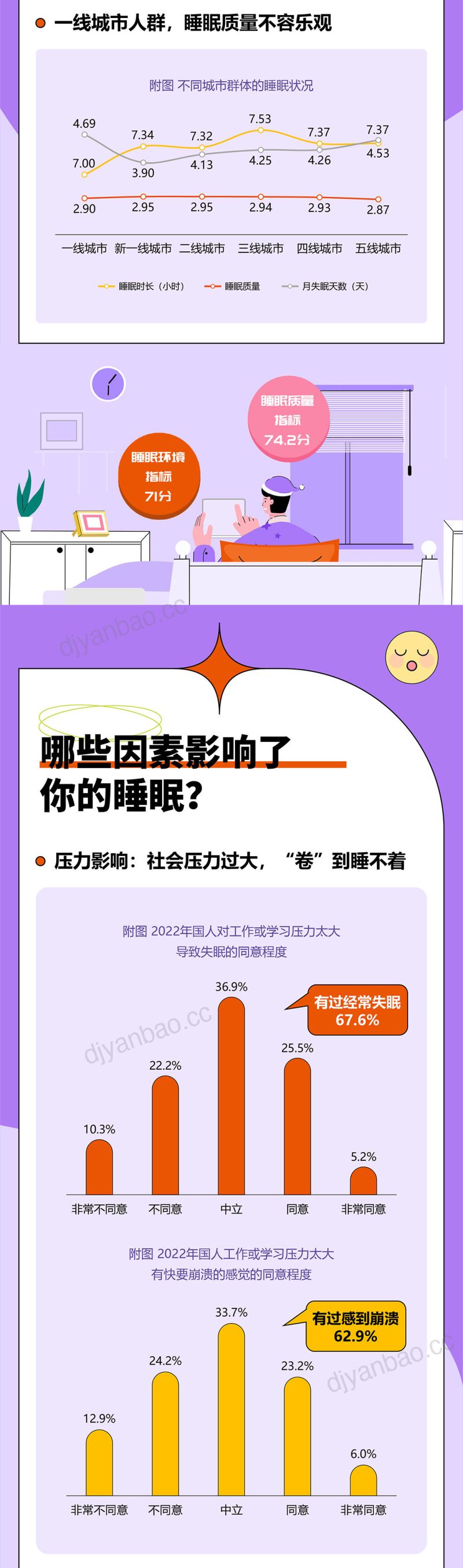 喜临门&中国社科院:中国睡眠研究报告2023(简版)(6页) 第3页