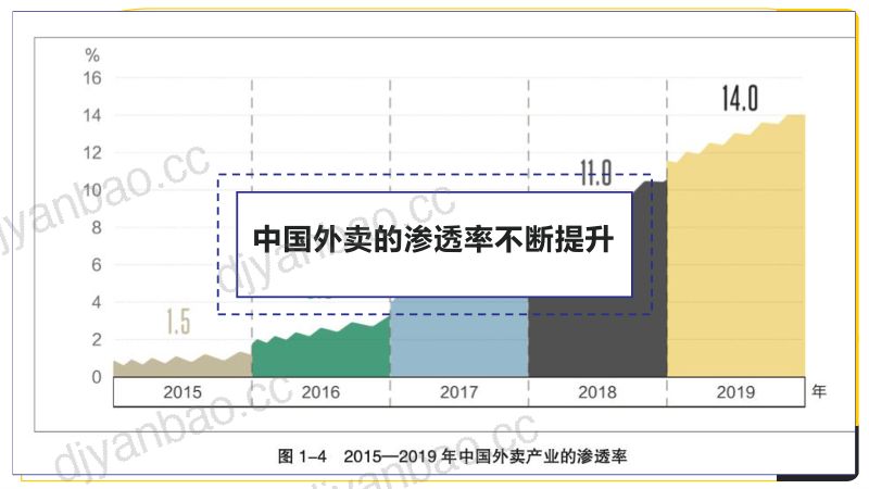[美团研究院]2020外卖行业报告解读 第3页