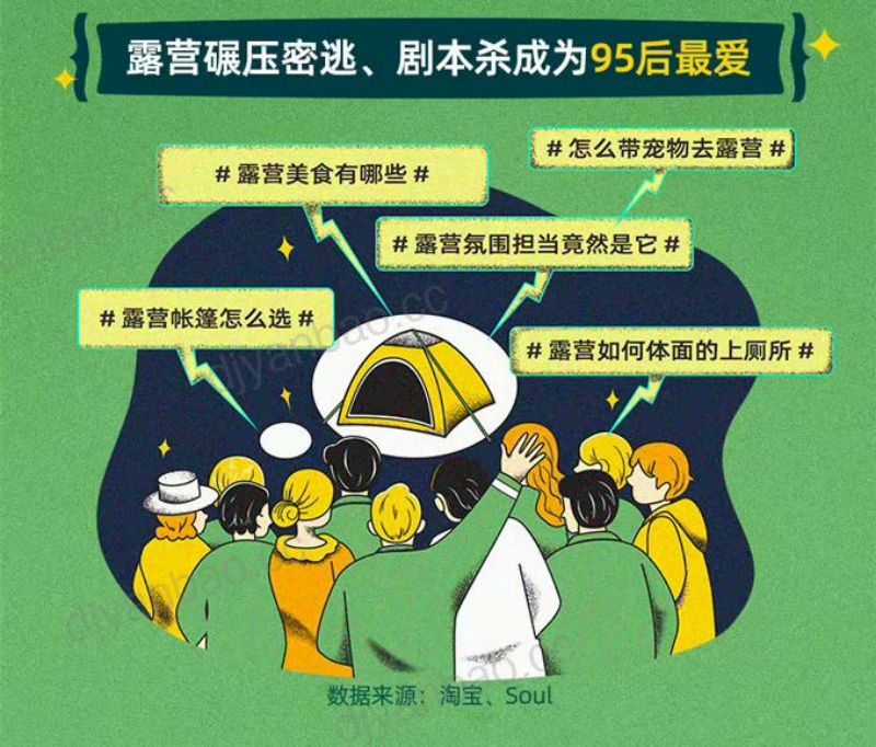 淘宝&ampSoul：2021 Z世代露营式社交白皮书（12页） 第2页