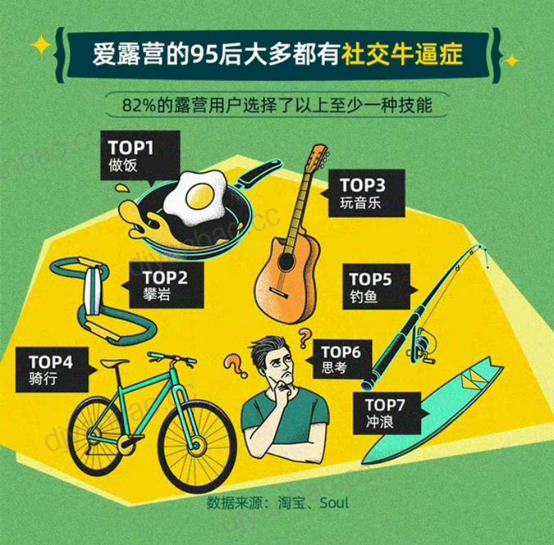 淘宝&ampSoul：2021 Z世代露营式社交白皮书（12页） 第3页
