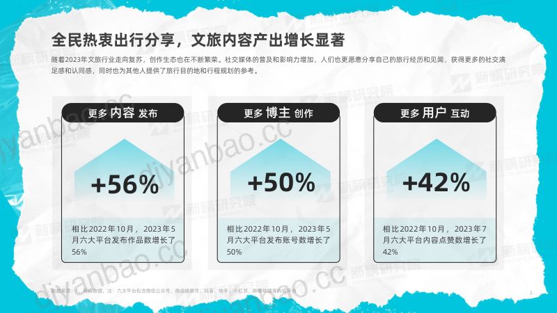 [其他方案]新榜研究院：2023年度文旅内容洞察报告 第3页
