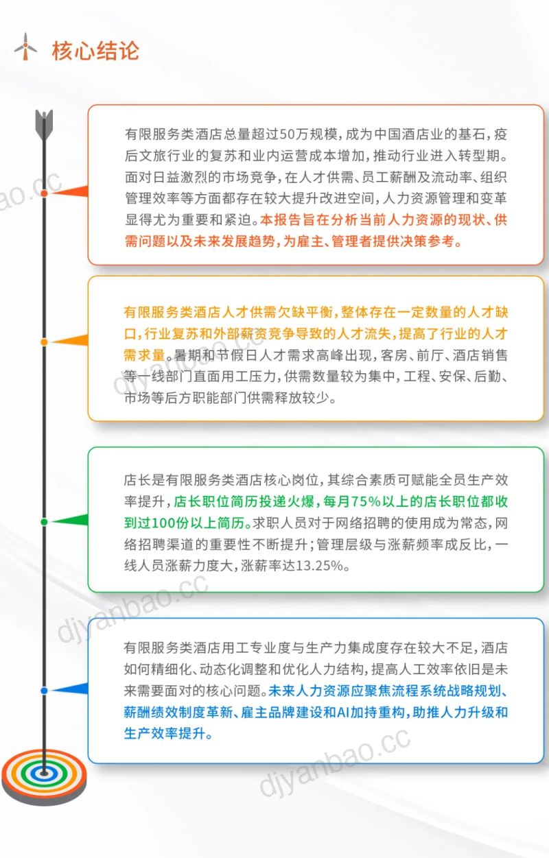 [最佳东方]2024有限服务类酒店人力资源白皮书 第3页