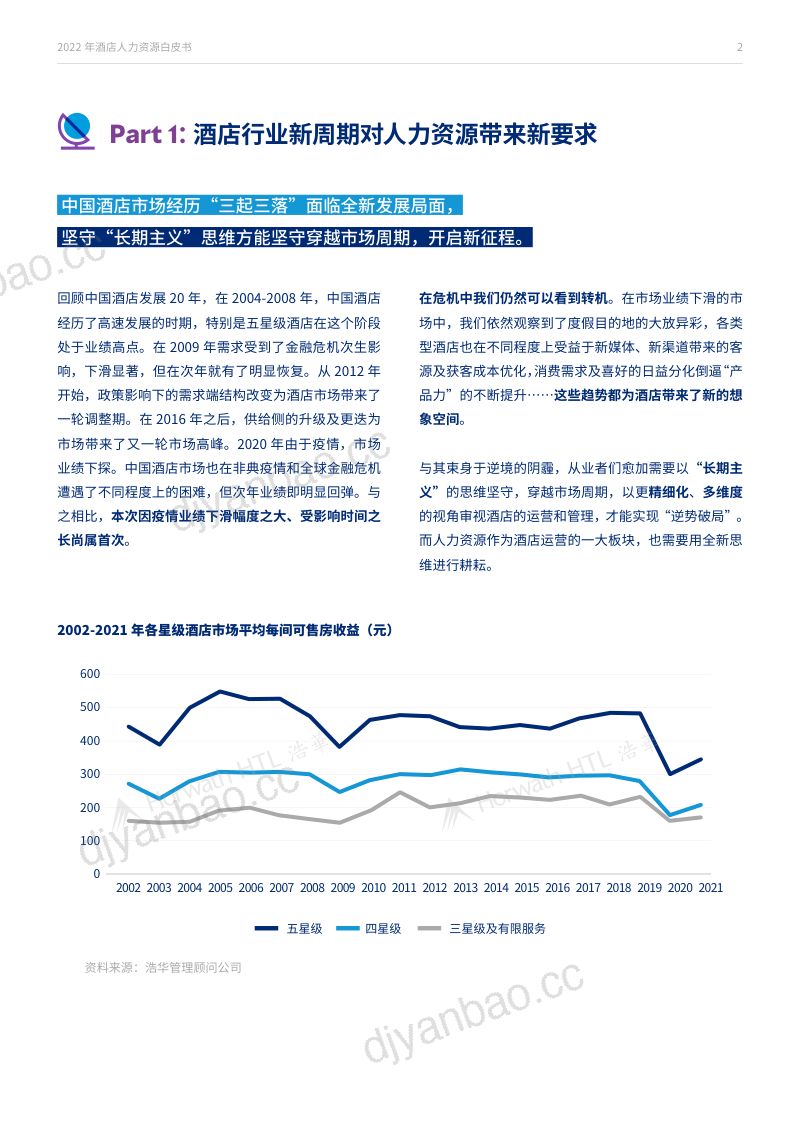 [浩华&Mercer]2022年酒店人力资源白皮书 第3页