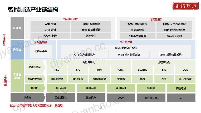 [格物致胜]2024年中国工业自动化市场白皮书 第3页