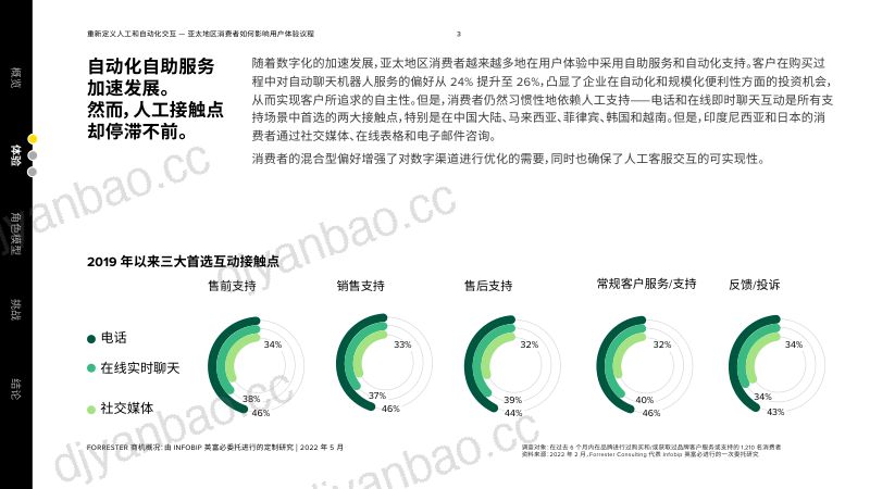 [FORRESTER]重新定义人工和自动化交互亚太地区消费者如何影响用户体验议程 第3页