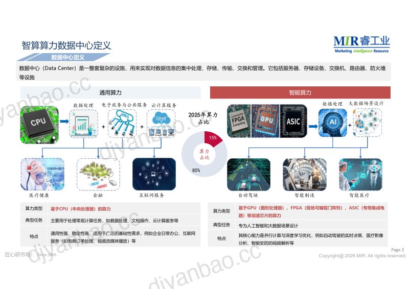 MIR睿工业:2026年AIDC全球发展及中国大陆上下游产业链分析报告 第2页