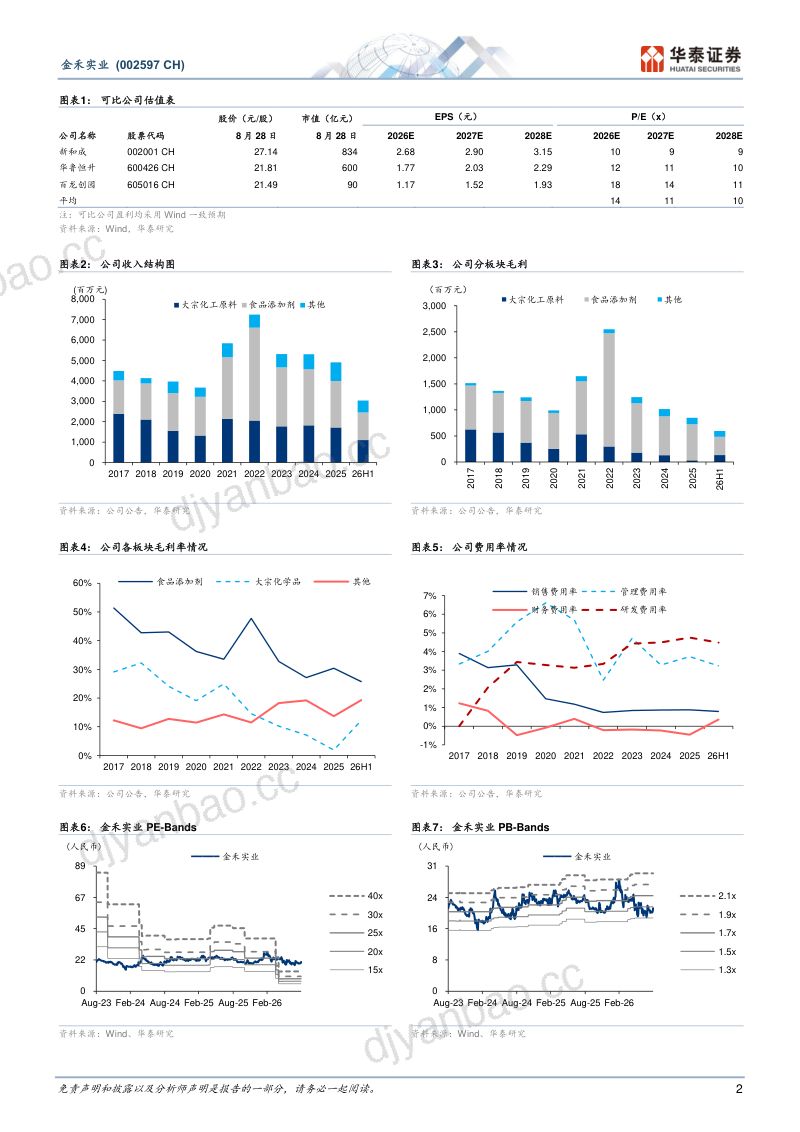 【华泰证券】金禾实业（002597）-代糖需求有望逐步修复-260902 第2页