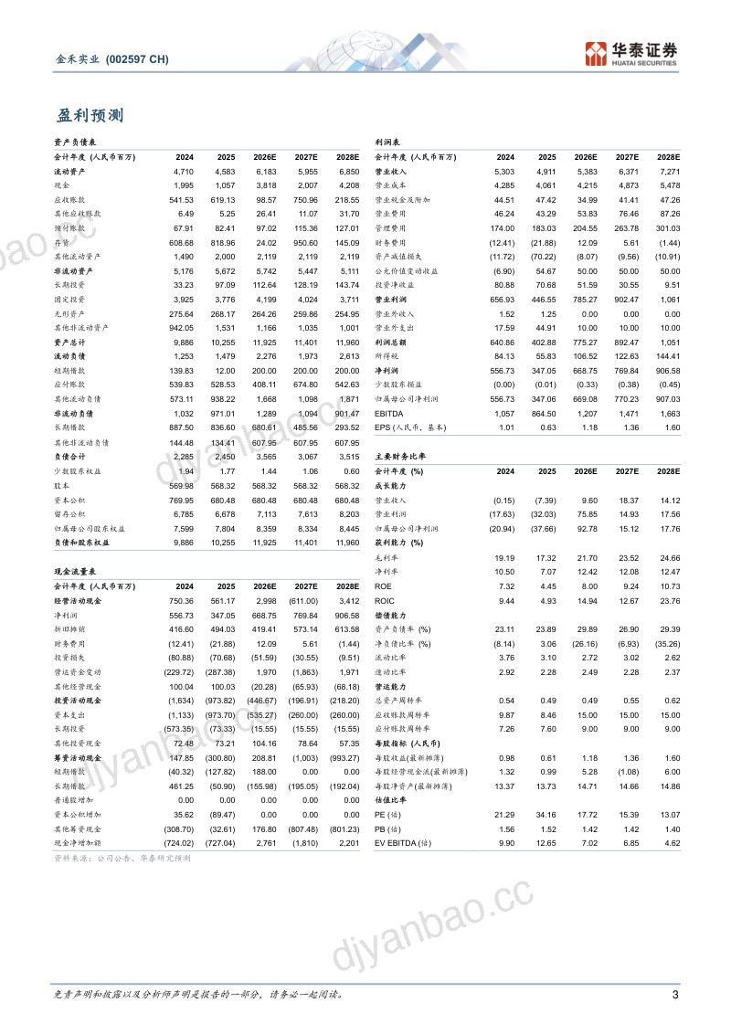 【华泰证券】金禾实业（002597）-代糖需求有望逐步修复-260902 第3页