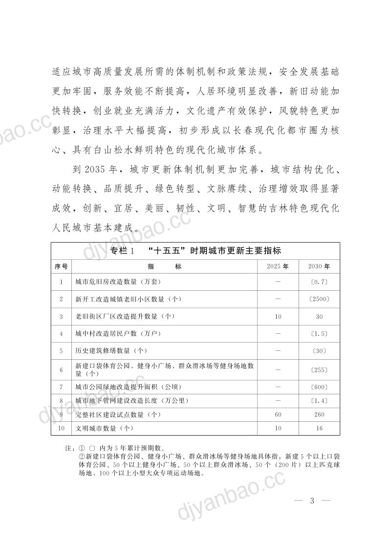 吉林省城市更新及城市高质量发展“十五五”规划 第2页
