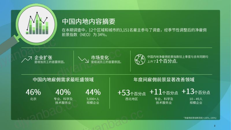 万宝盛华：2026年第四季度中国内地雇佣前景报告 第2页