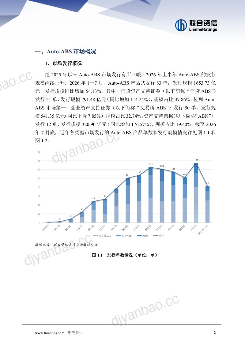 【联合资信】2026年Auto-ABS存续期表现：市场发行持续回暖证券信用风险稳步下降-260911 第2页