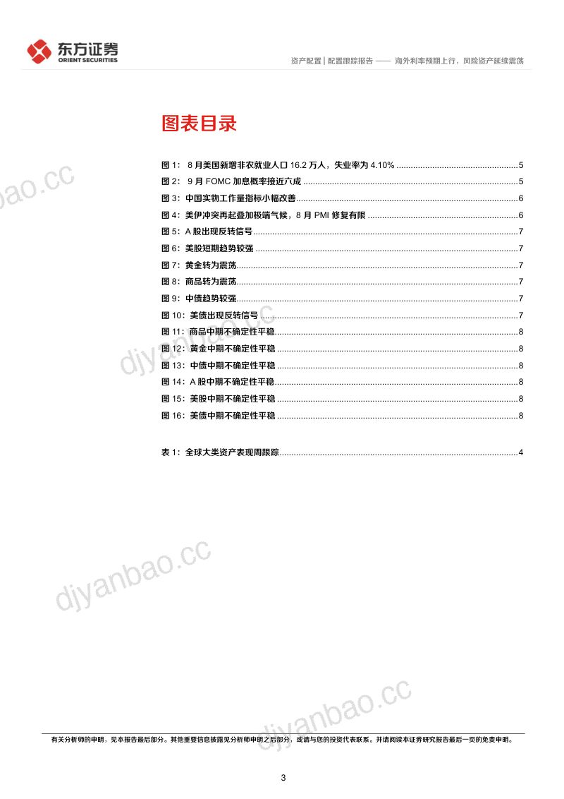 【东方证券】资产配置研究:海外扰动再起关注国内催化-260911 第3页