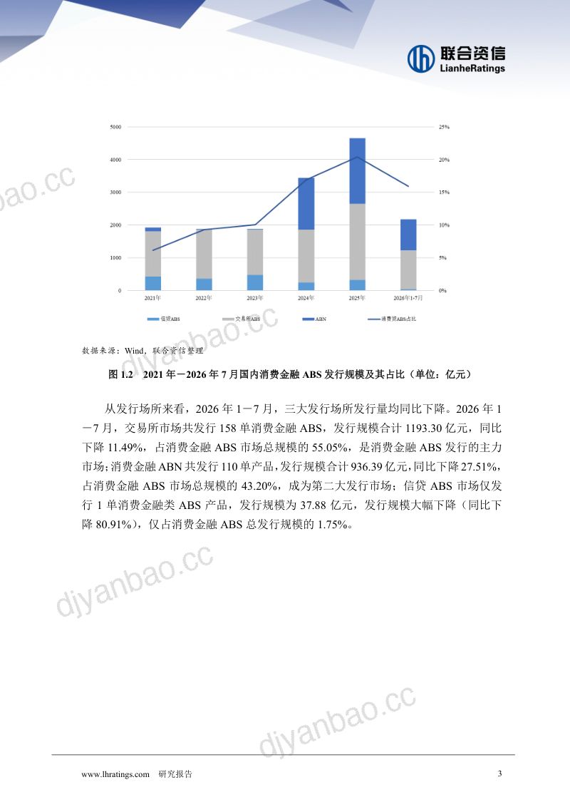 【联合资信】2026年消费金融ABS存续期研究：消费金融ABS发行速度放缓存续证券风险持续下降-260911 第3页