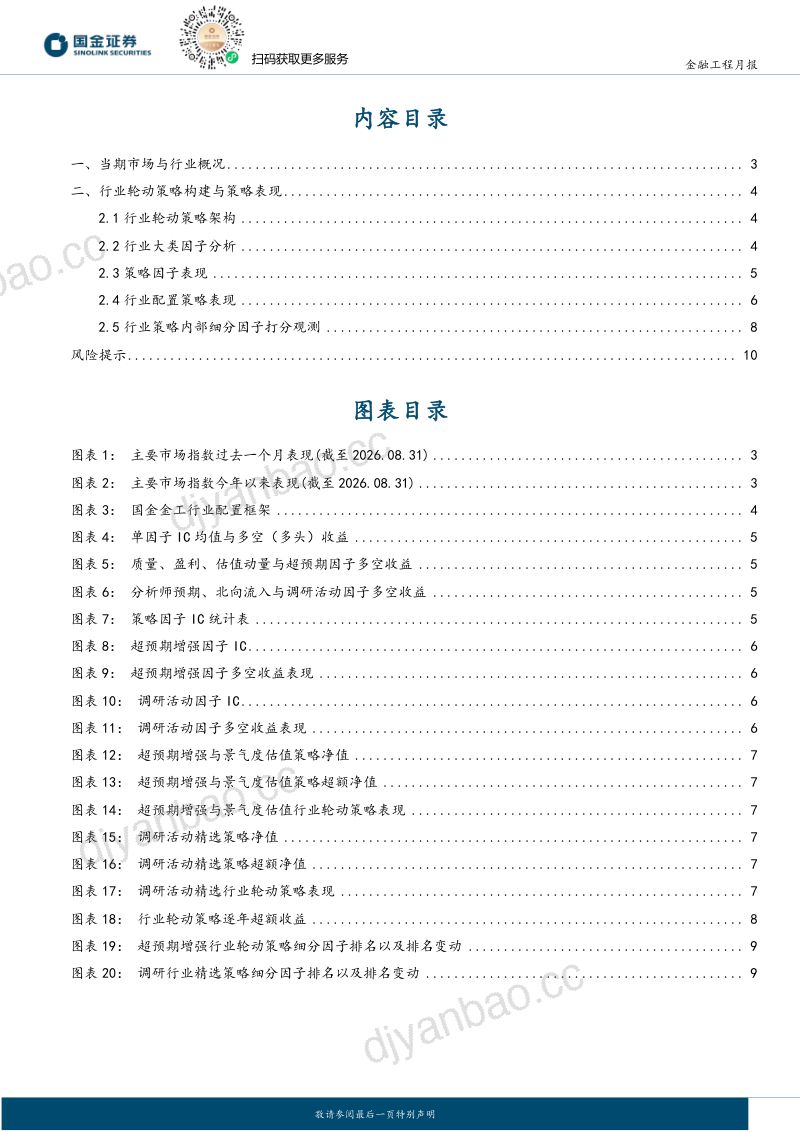 【国金证券】量化行业配置:行业超预期轮动策略上月超额5.55%-260911 第2页