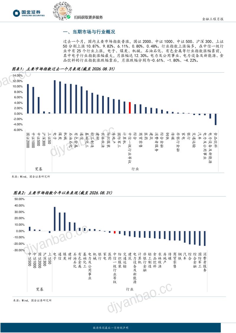 【国金证券】量化行业配置:行业超预期轮动策略上月超额5.55%-260911 第3页