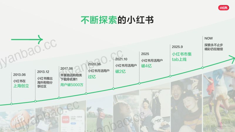 小红书:2026小红书小语种赛道营销通案 第2页