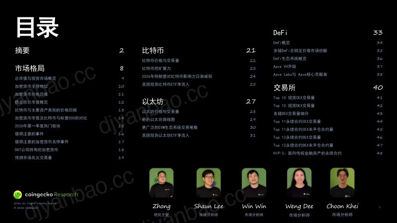 CoinGecko：2026年第一季度加密货币行业报告 第2页