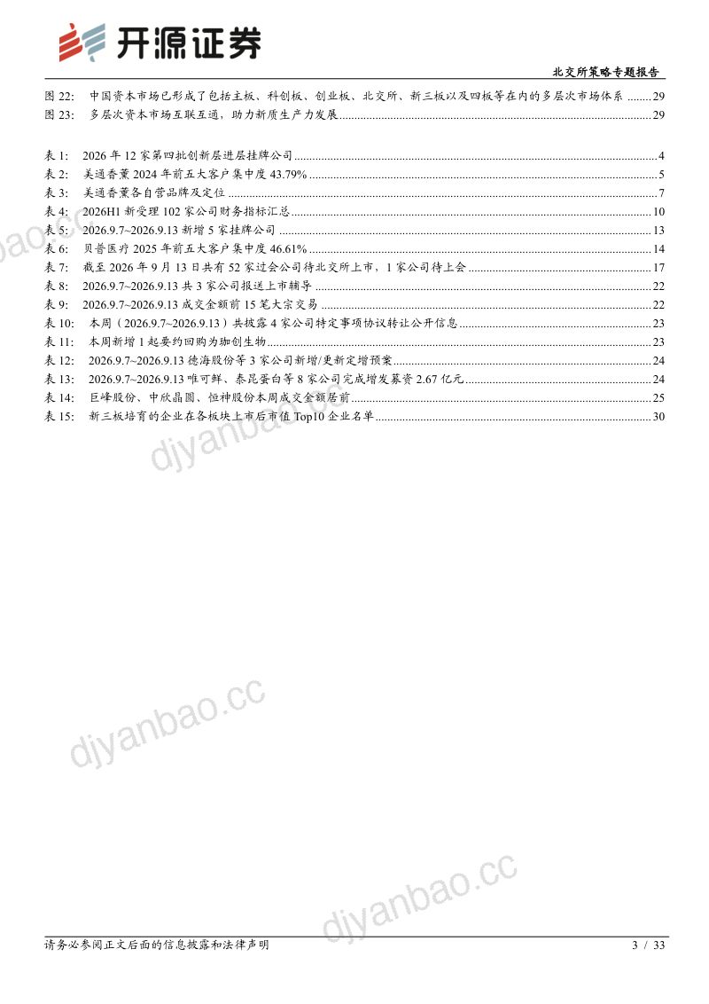 【开源证券】北交所策略专题报告:2026年第四批创新层进层挂牌公司公布关注美通香薰及新挂牌贝普医疗-260914 第3页