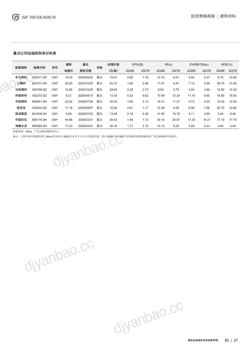 【广发证券】建筑材料行业:电子布/纱继续涨价PTFE有望拉动树脂、球硅需求-260914 第2页