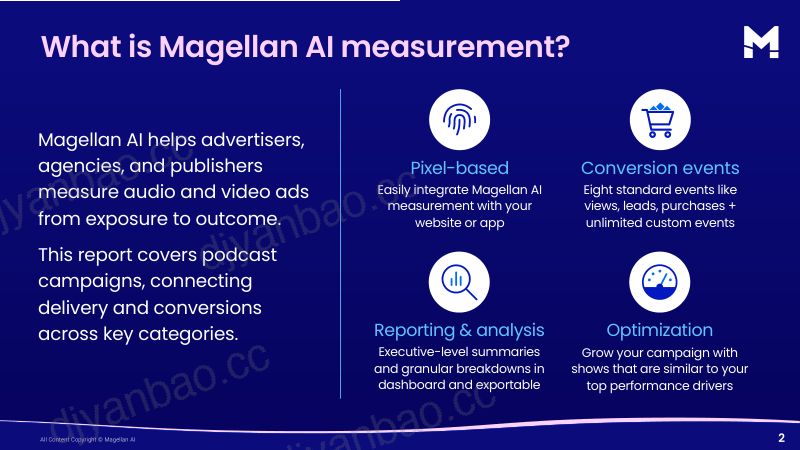 Magellan AI:2026年上半年播客广告测量基准报告(英文版) 第2页
