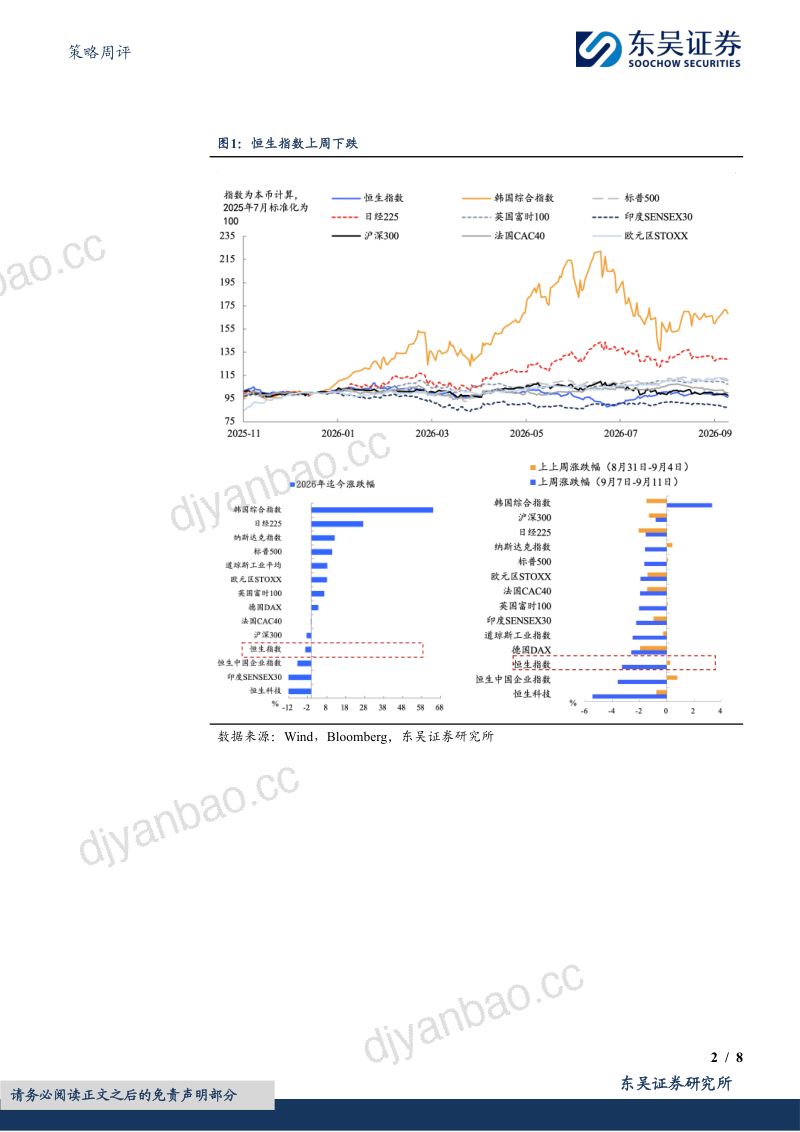 【东吴证券】港股周观点:海外压力测试中-260915 第2页