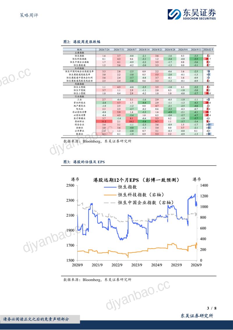 【东吴证券】港股周观点:海外压力测试中-260915 第3页