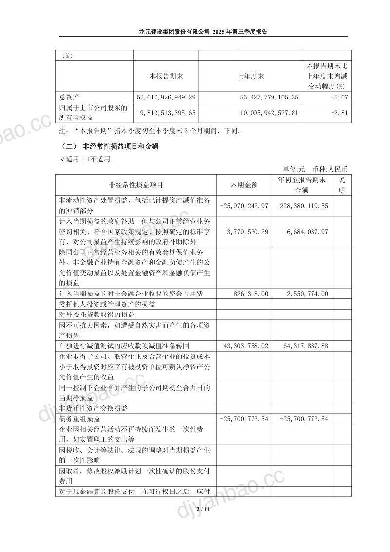 龙元建设：2025年第三季度报告 第2页