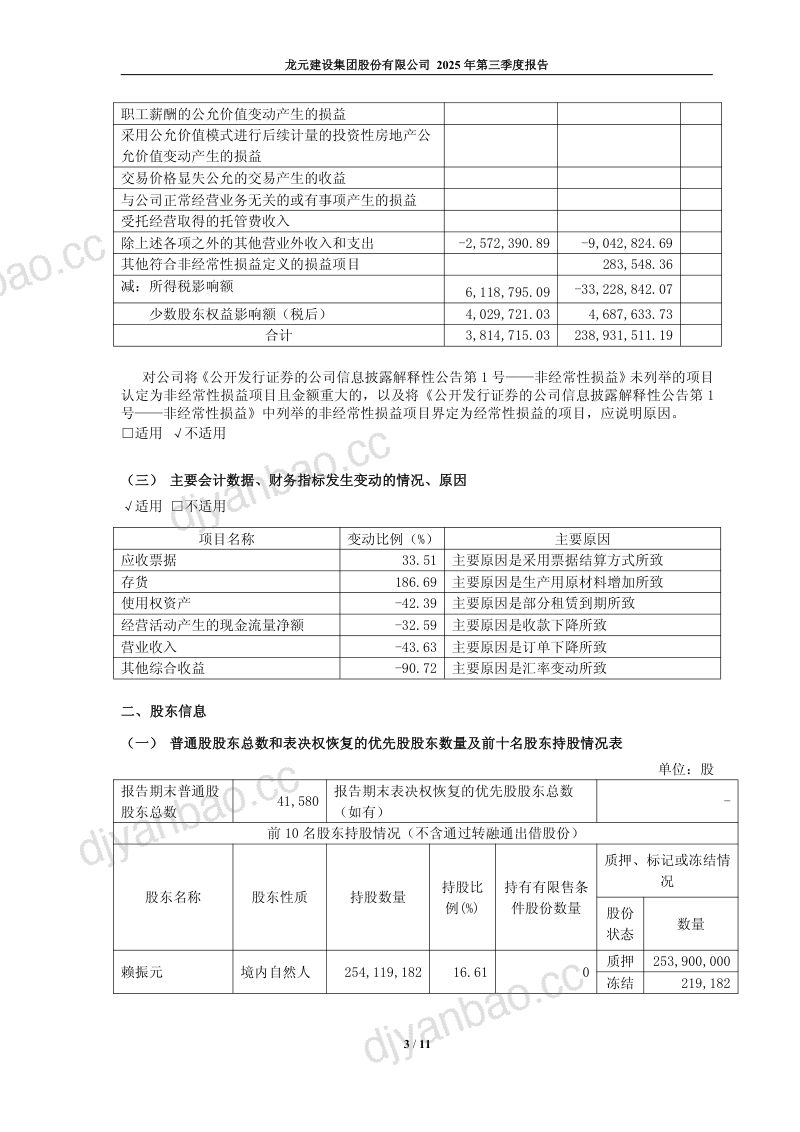 龙元建设：2025年第三季度报告 第3页