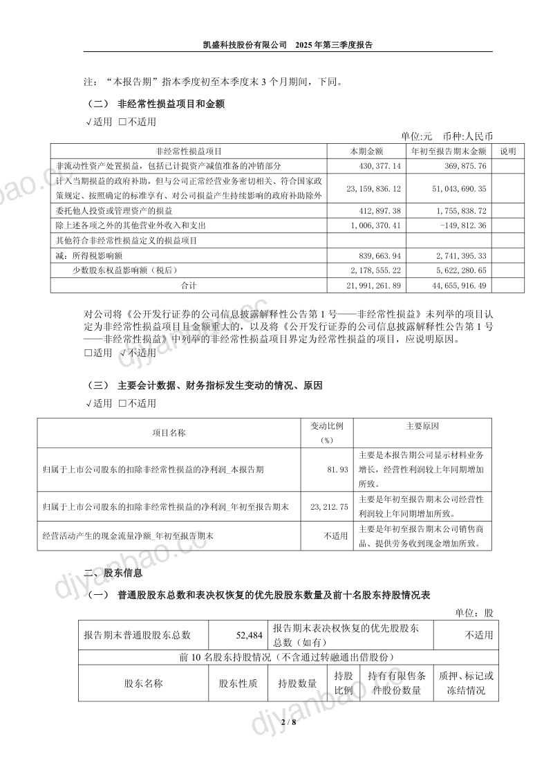凯盛科技:2025年第三季度报告 第2页