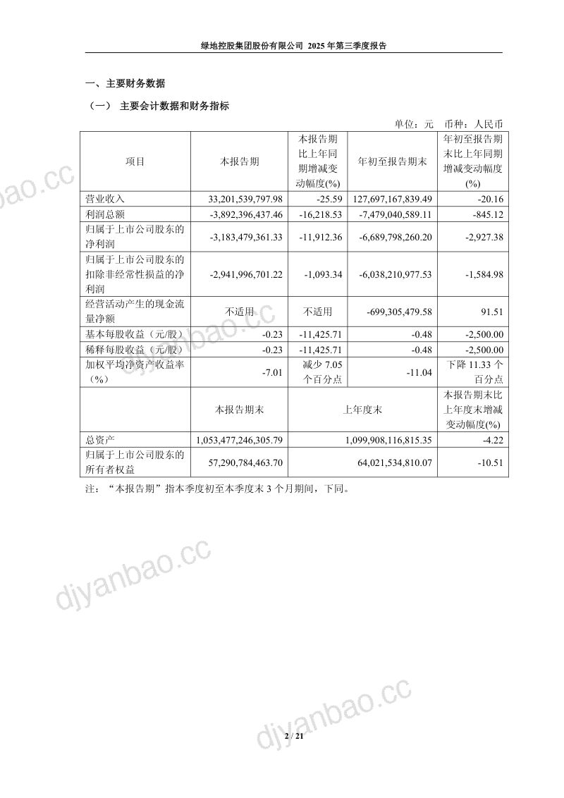 绿地控股：2025年第三季度报告 第2页