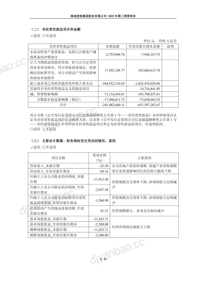 绿地控股：2025年第三季度报告 第3页