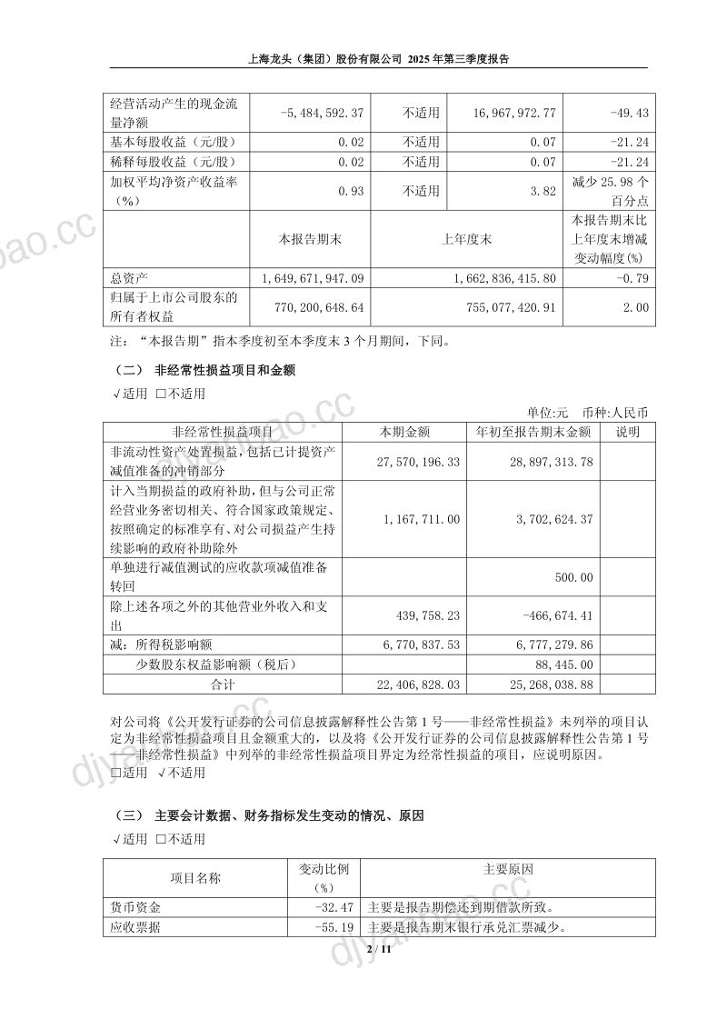 龙头股份：2025年第三季度报告 第2页