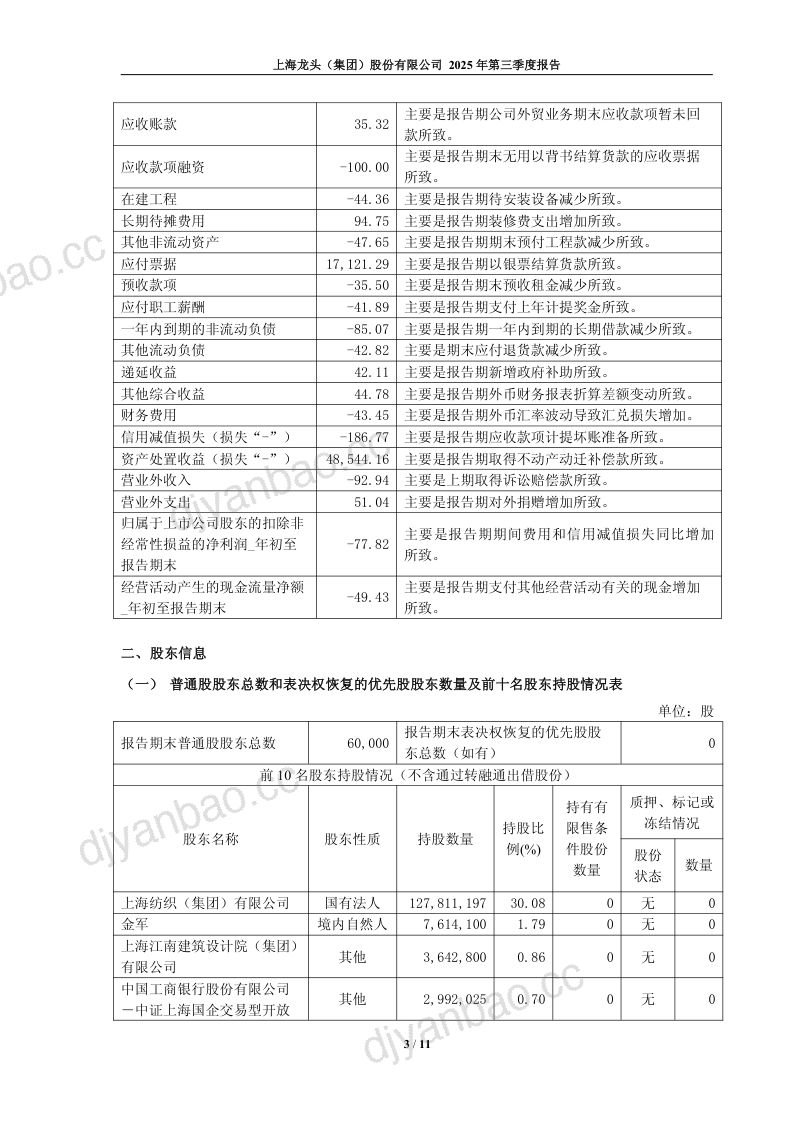 龙头股份：2025年第三季度报告 第3页