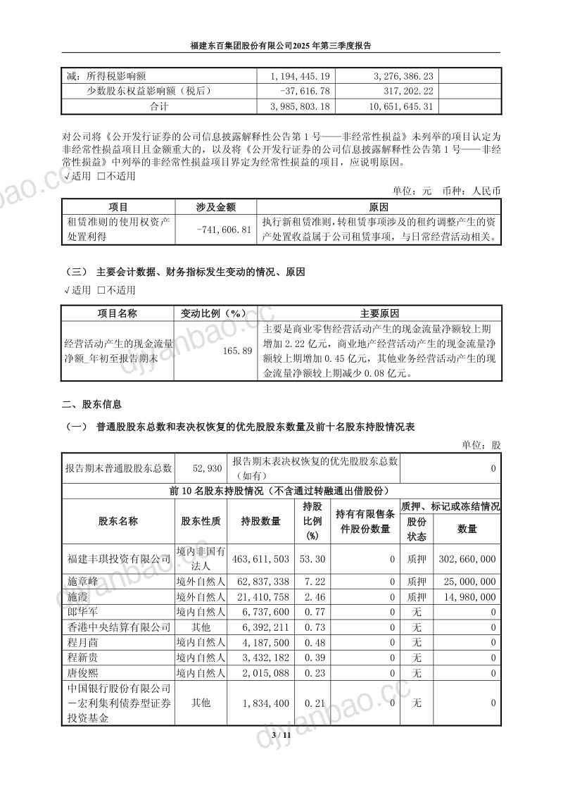 东百集团：2025年第三季度报告 第3页