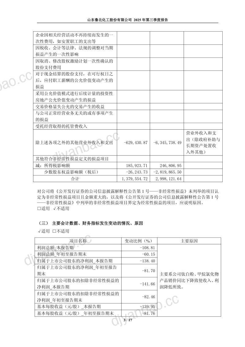 鲁北化工：2025年第三季度报告 第3页