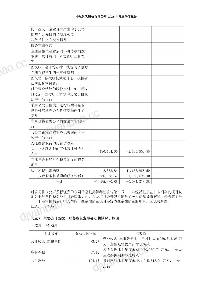 中航沈飞:2025年第三季度报告 第3页
