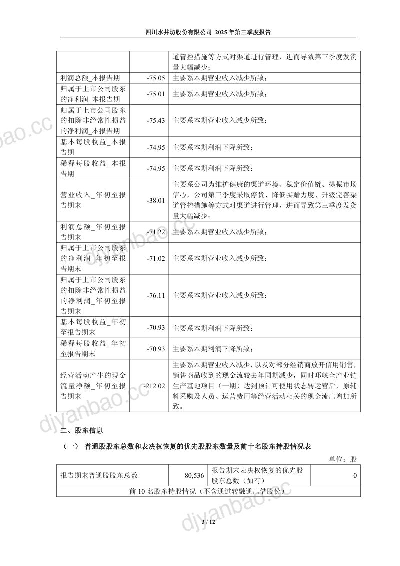 水井坊：2025年第三季度报告 第3页